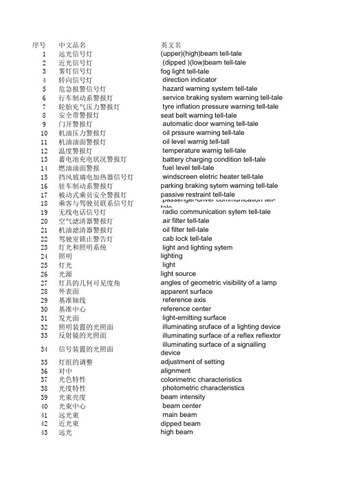 汽车行业-汽车车灯中英文对照 精品