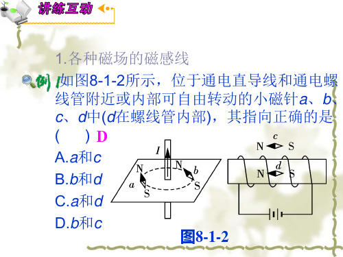 常见磁场磁感应强度