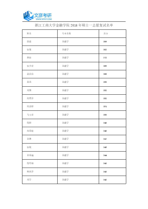 浙江工商大学金融学院2016年硕士一志愿复试名单