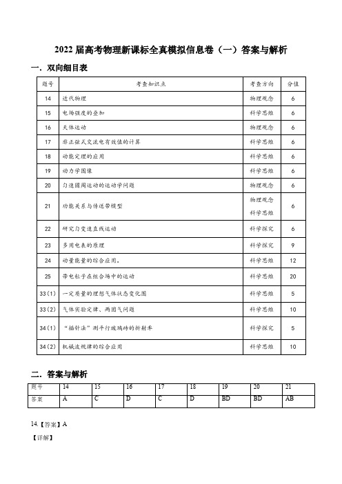 试卷01-高考物理新课标精华仿真十二套(解析版)