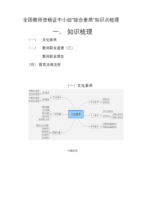 全国教师资格证中小幼“综合素质”知识点笔记梳理