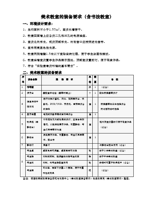 美术教室装备要求