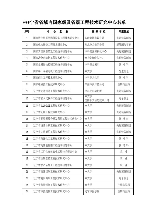 辽宁省省域内国家级及省级工程技术研究中心名单【模板】