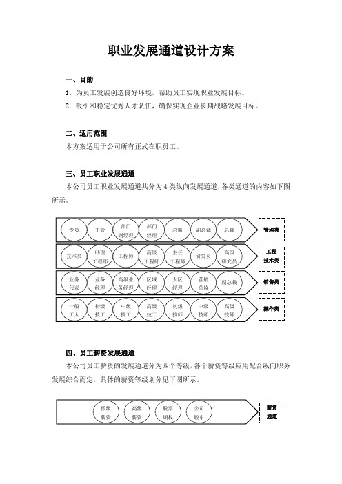 职业发展通道管理方案