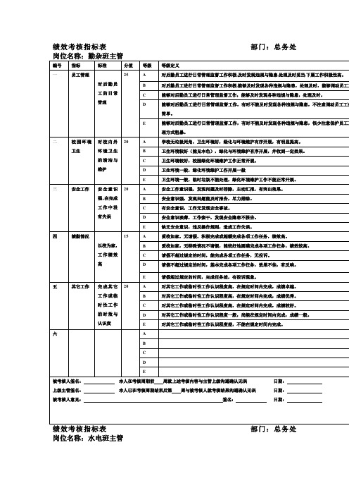 总务处勤杂班主管绩效考核指标表