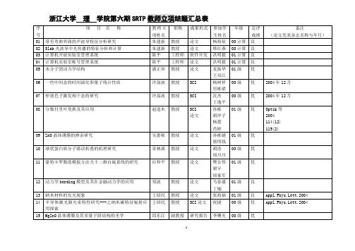 浙江大学 理 学院第六期SRTP教师立项结题汇总表