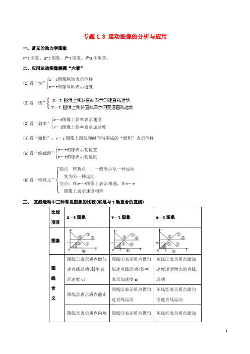 17年高考物理(热点题型全突破)专题1.3运动图像的分析与应用(含解析)