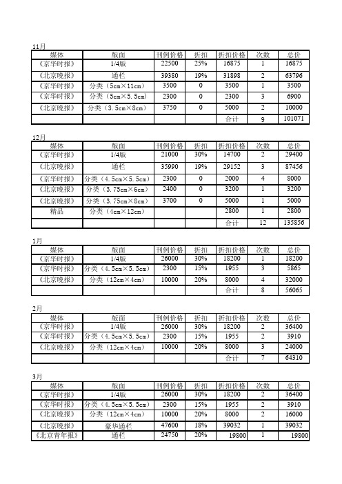 某房地产业月份广告计划安排(doc 9个,xls 22个)0