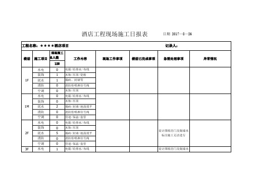 项目施工日报表