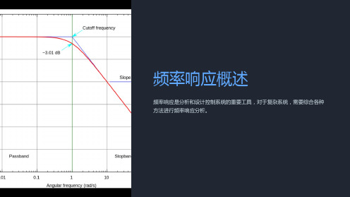 《频率响应概述》课件