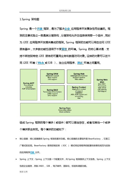 各种系统架构图及其简介