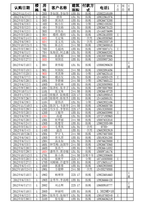 交楼资料(地址新