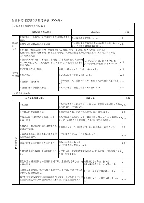 医院职能科室综合质量考核表