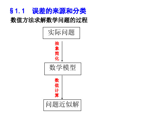 数值计算方法误差