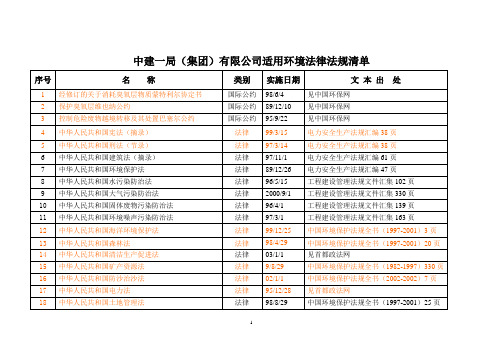 建筑施工环境法律法规清单[1]