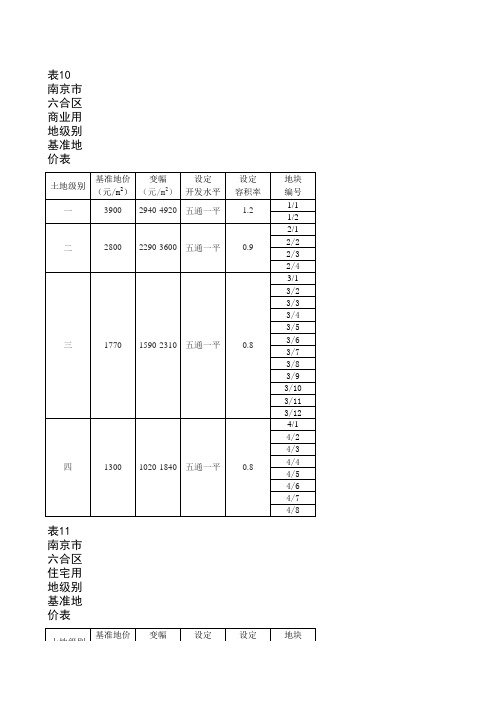 南京市基准地价表