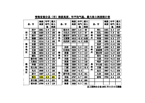 最大冻深参考表