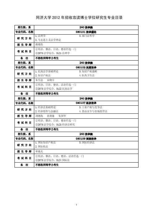 同济大学 2012 年招收攻读博士学位研究生专业目录