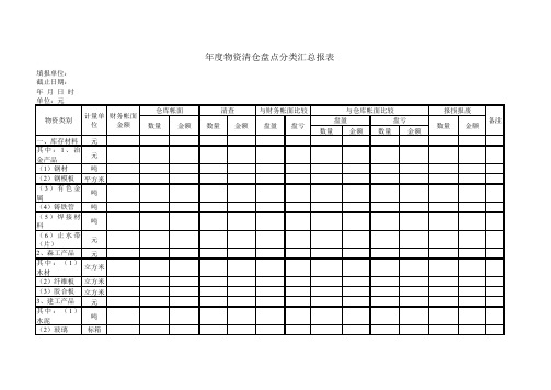 年度物资清仓盘点分类汇总报表