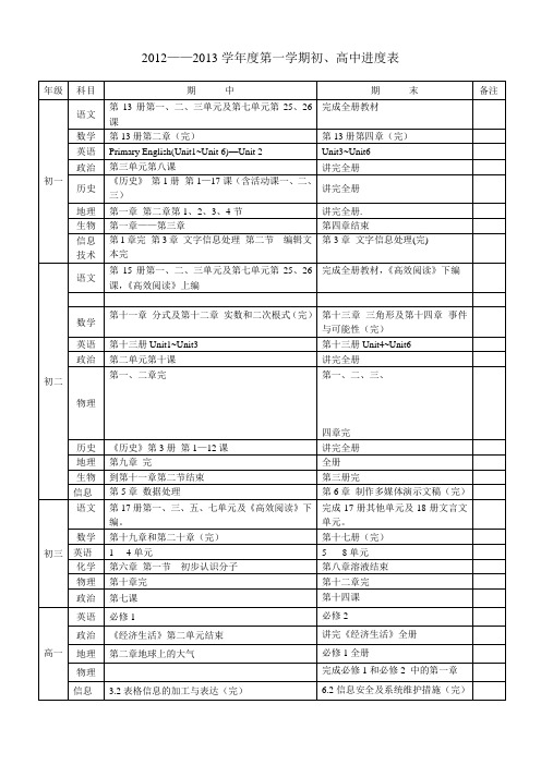 2012——2013学年度第一学期初、高中进度表