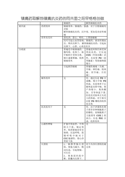 镇痛药与解热镇痛抗炎药的异同点