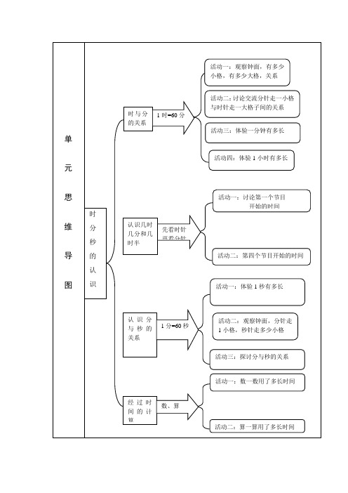 4时分秒的认识思维导图