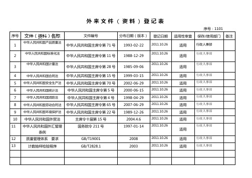 (完整版)外来文件登记表