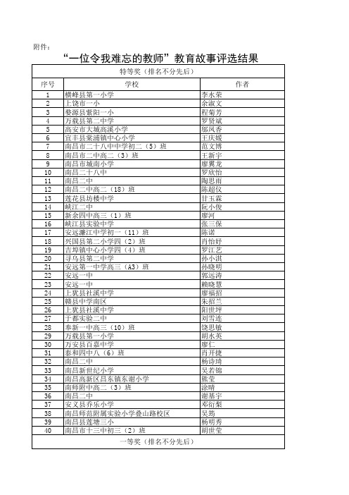 “一位令我难忘的教师”教育故事评选结果