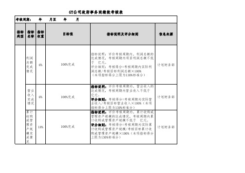 资产管理公司绩效考核指标库资产管理部部门及岗位考核指标