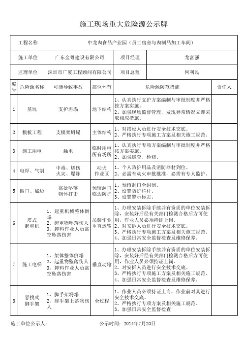 建筑工程危险源公示牌