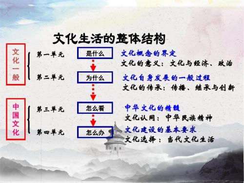 1.1 体味文化 课件(共39张PPT)