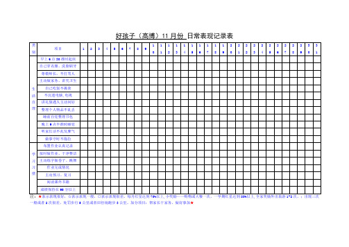 好孩子日常表现记录表