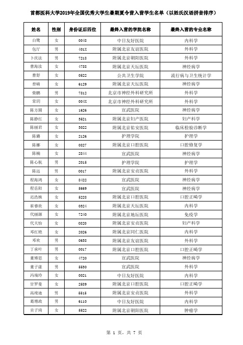 姓名性别身份证后四位最终入营的学院名称最终入营的专业