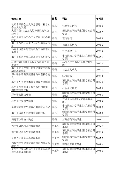 20032008年科研成果统计科研论文