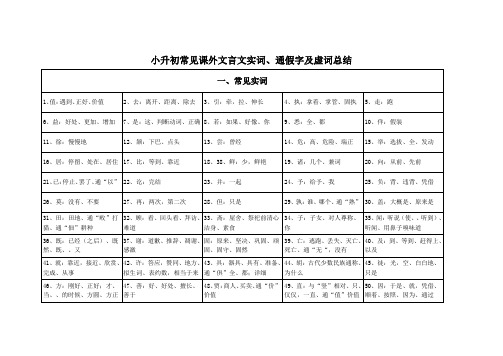 小升初常见课外文言文实词、通假字及虚词总结