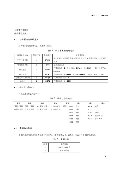 通信协议以及数据格式-txxy.doc