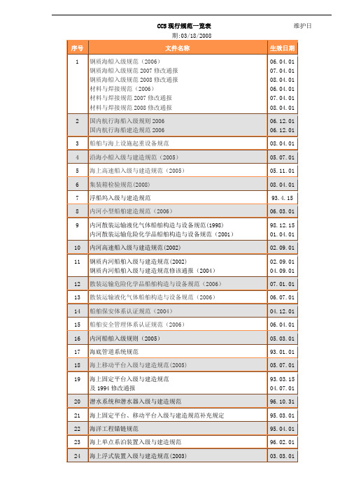 CCS现行规范一览表