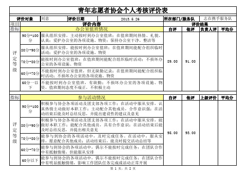 青年志愿者协会个人考核评价表