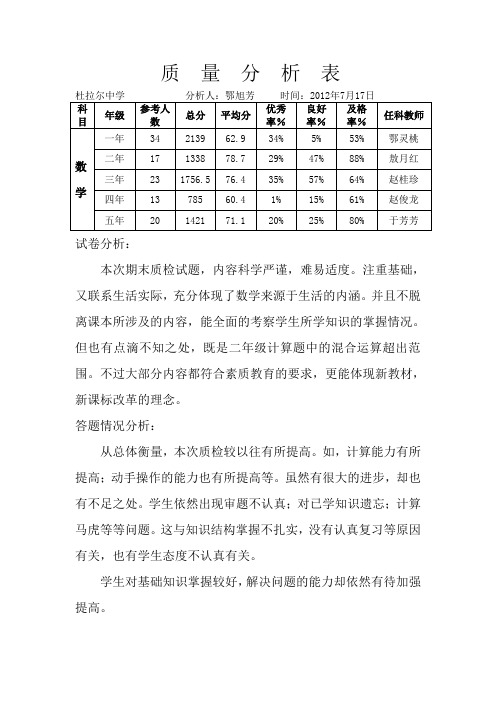 小学数学质量分析表1