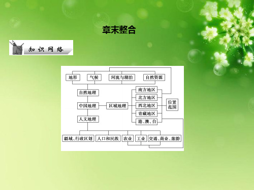 高考地理二轮复习 4-2-2章末整合课件 新人教版