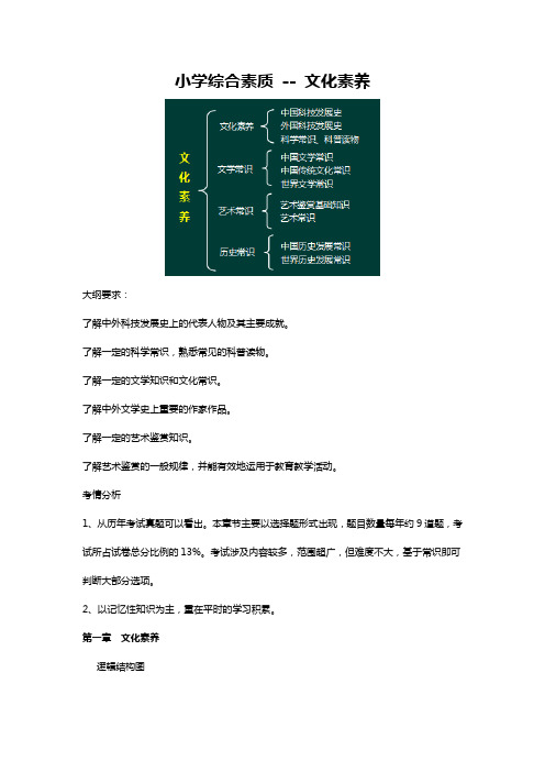 教师资格(统考)-小学综合素质---文化素养 (1)A1