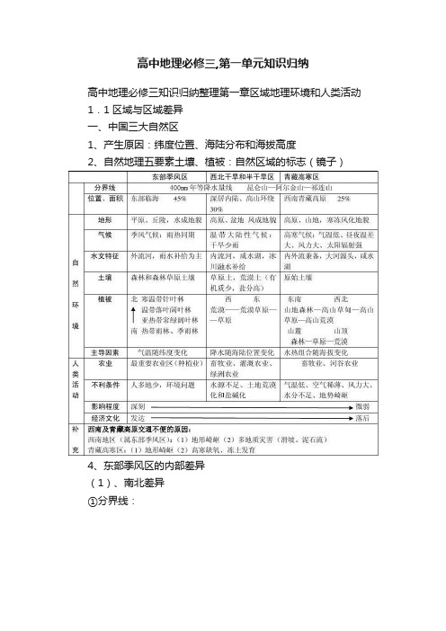 高中地理必修三,第一单元知识归纳