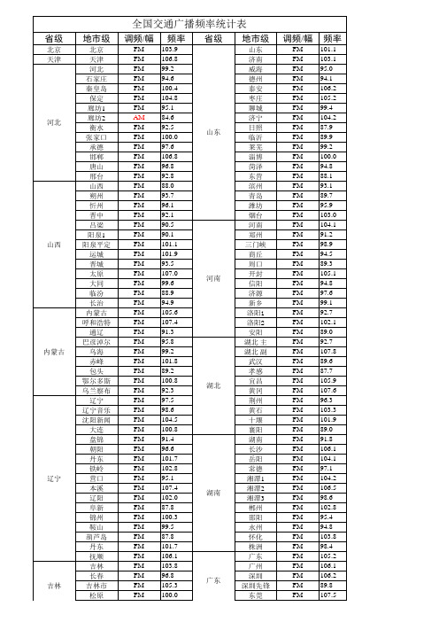 全国交通广播频率统计表