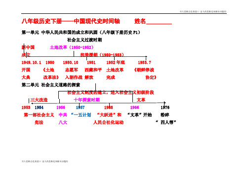 八年级下册历史时间轴总结 (1)