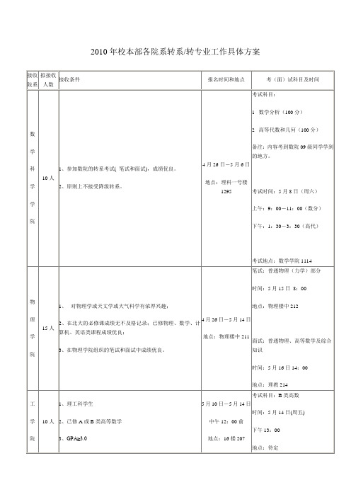 2010校本部各院系转系转专业工作具体方案(1)