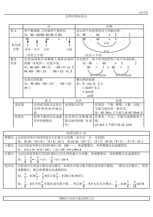 比和比例知识点