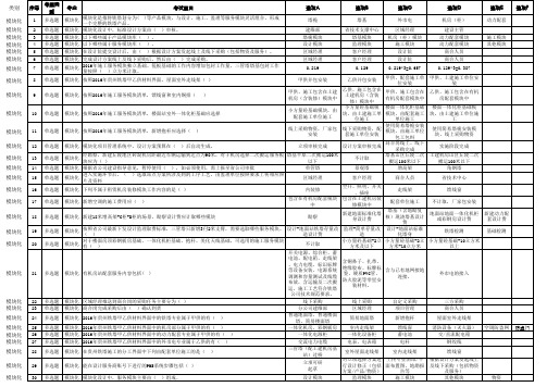 各专业考铁塔试题库1000道