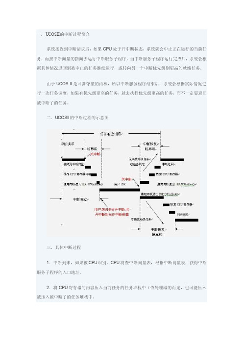 uCOSii中断处理过程详解（一）