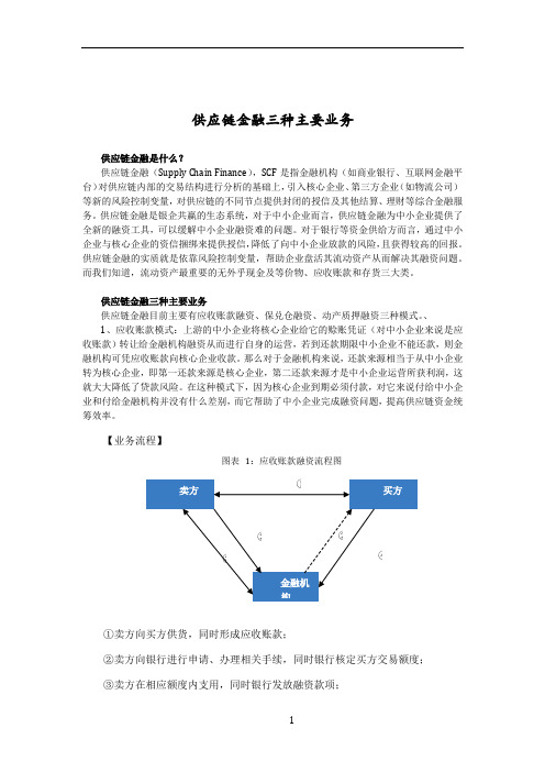 供应链金融三种业务方案流程