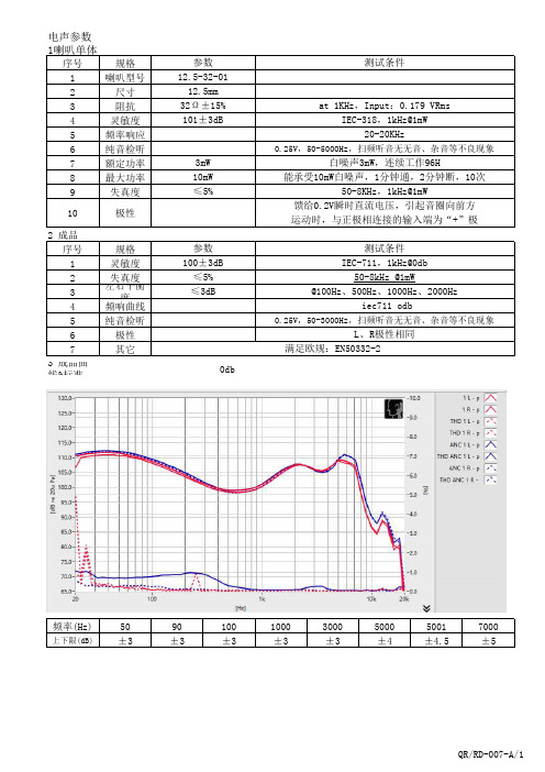 tws无线耳机耳机规格书电声参数表模板